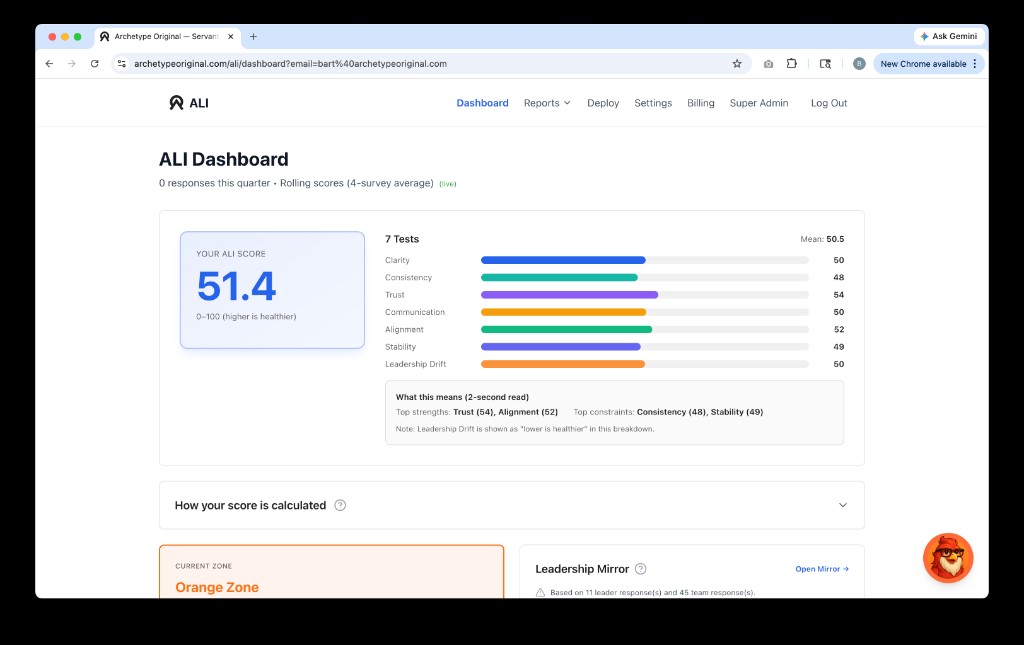 ALI Dashboard showing overall score and seven leadership condition scores